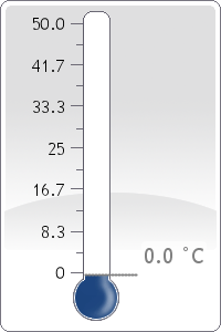 Vapour Pressure Defecit