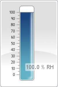 Humidity