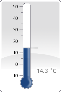 Temperature