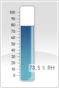 Humidity