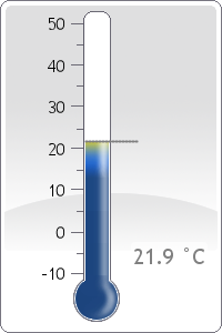 Temperature