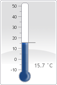 Dew Point