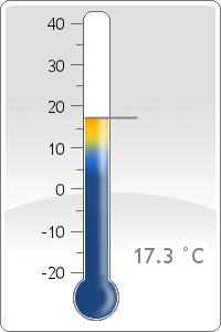 Temperature