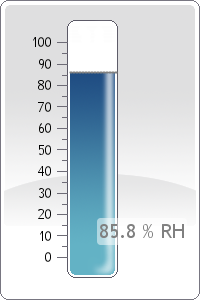 Humidity