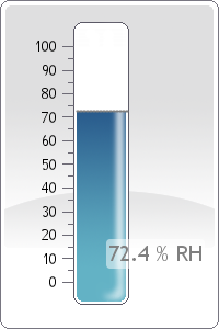 Humidity