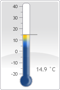 Dew Point