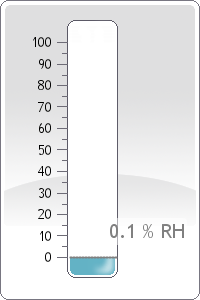 Humidity