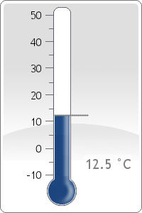 Temperature