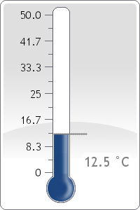 Dew Point