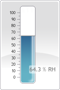 Humidity