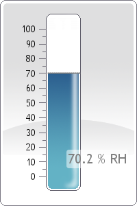 Humidity