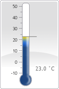 Temperature