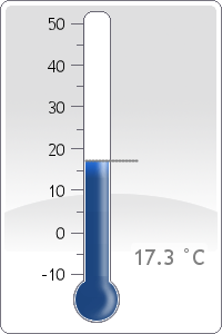 Dew Point