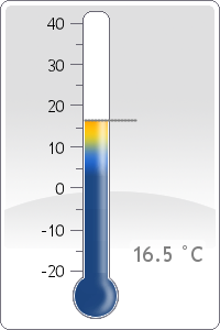 Dew Point