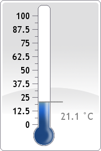 Soil Temperature