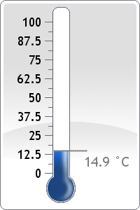 Soil Temperature