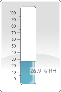 Humidity