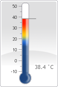 Temperature