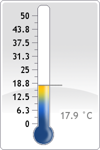 SoilTemp_24hr_AVG