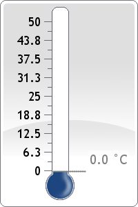 Soil Temp