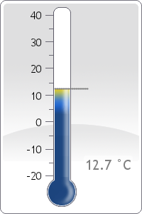 Temperature