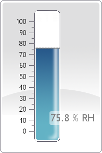 Humidity