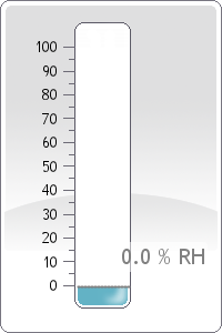 Humidity