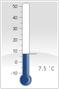 Temperature