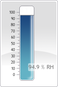 Humidity