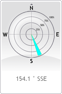 WindDirection