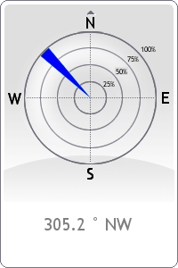 WindDirection