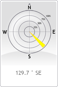 WindDirection