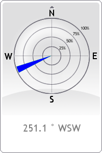 WindDirection