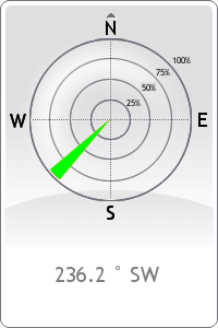 WindDirection