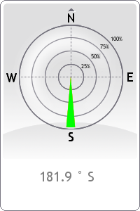 Wind Direction